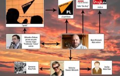 Месть и литовцам, и полякам: корни надо искать в Москве?