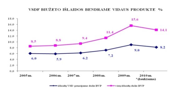 Sodros dalis BVP Sodros grafikas