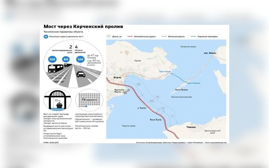 Готовый проект Керченского моста направили на экспертизу