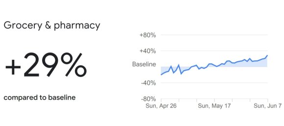 Все устали от карантина? Google рассказал, где во время пандемии находились жители Литвы и других стран