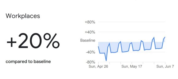 Все устали от карантина? Google рассказал, где во время пандемии находились жители Литвы и других стран