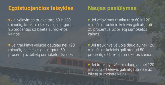 Keliaujančiųjų traukiniais taisyklės 