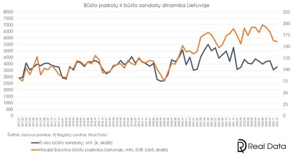 Realdata duomenys