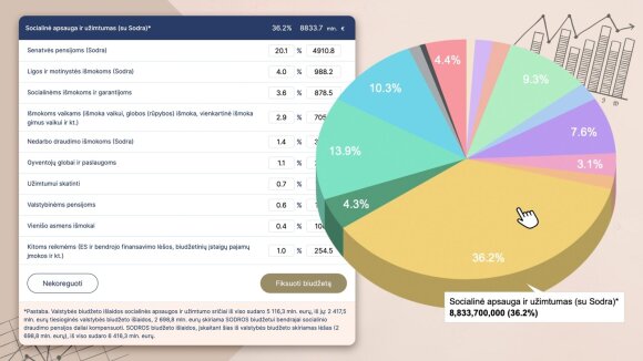 Paaiškėjo „Sudėliok biudžetą 2023“ nugalėtojai