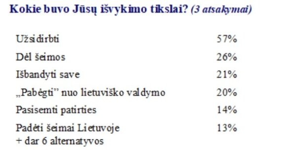 "Vilmorus" duomenys apie Lietuvos gyventojų pasitenkinim savo gyvenimu bei pasitikėjimu valstybe