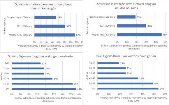 Lietuvos gyventojų tyrimas, kuris sukrėtė net jo autorius: tikroji padėtis rodo labai pavojingas tendencijas