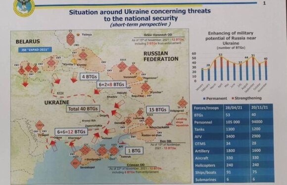 Prieš Putino ir Bideno pokalbį dėl Ukrainos – nerimą keliantis scenarijus: Rusija gali ryžtis kruvinam konfliktui