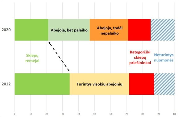 Liutauras Ulevičius. Kaip įveiksime melą apie skiepus?