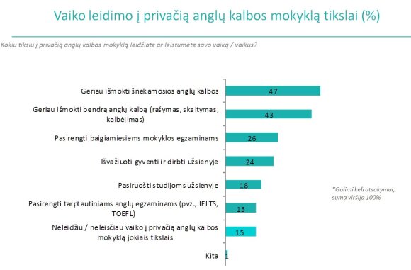 Nekaltas tyrimas apnuogino didžiausią lietuvių skaudulį: vaikus augina emigracijai
