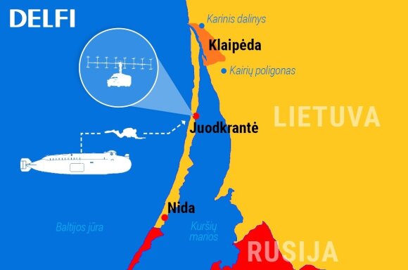 Numanomi Rusijos operacijos tikslai Lietuvos pajūryje