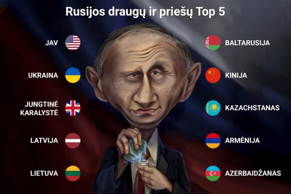 B пропагандистских играх России — cписки друзей и врагов