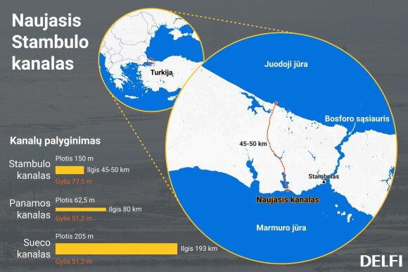Turkijos grėsmė NATO gynybos planams dėl Baltijos šalių: kas iš tikrųjų rezga intrigas
