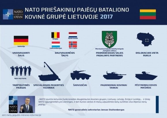 NATO tarptautinis batalionas Lietuvoje