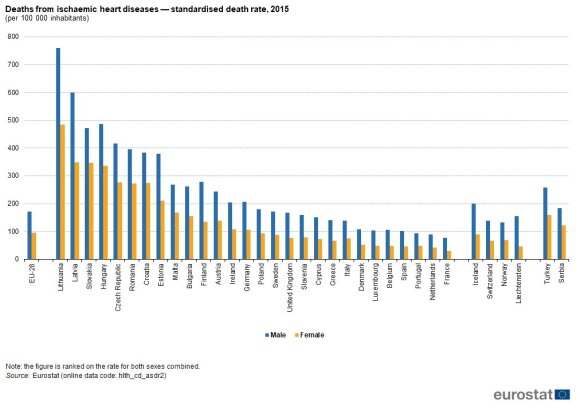 Lietuvos kardiologė tvirtai paneigė mitus apie cholesterolį: perteklius susargdina ir jį būtina mažinti