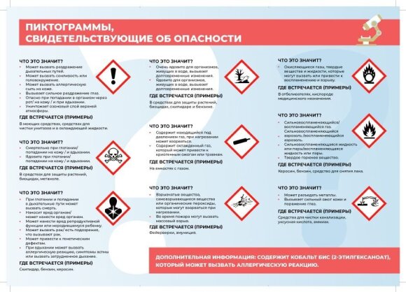 Обратите внимание на символы на упаковках с бытовой химией: некоторые предупреждают об опасности