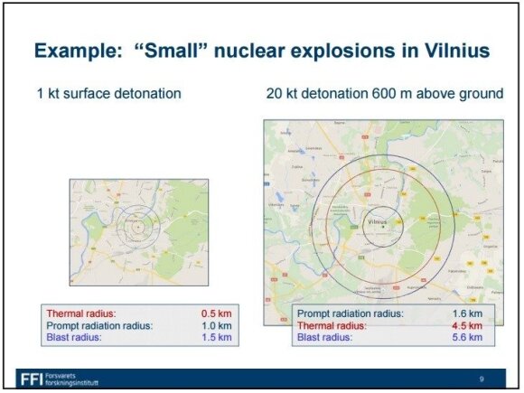 Branduolinių sprogimų virš Vilniaus analizė