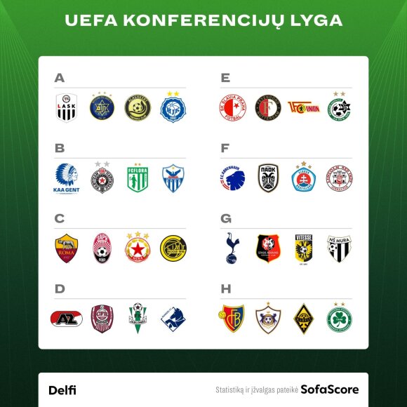UEFA Europos Konferencijų lygos grupių etapo burtai