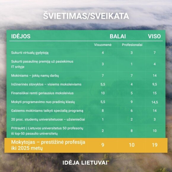Paskelbtos trys idėjos Lietuvai