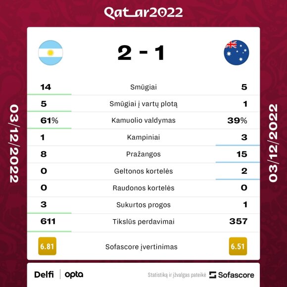 Argentina - Australija. Rungtynių statistika