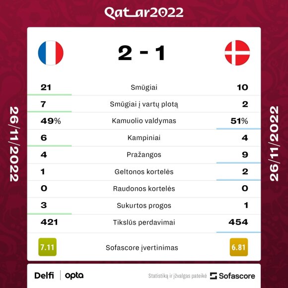 Statistika