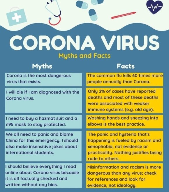 Melaginga informacija apie koronavirusą