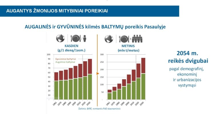 Taupumo ir klimato kaitos aktualijos keičia lietuvių pirkinių krepšelį: keli populiariausi produktai traukiasi į užribį