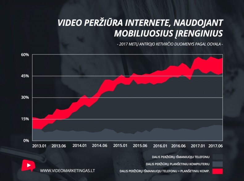 Ronaldas Burokas. Video rinkotyra ir rinkodara: kaip iš to gauti realios naudos?