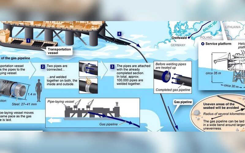 Схема подводного газопровода