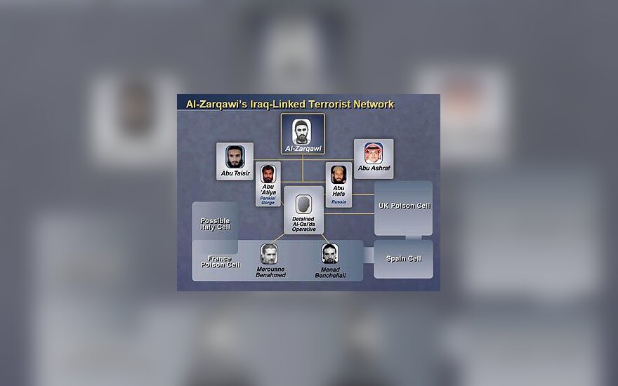 Irake veikiančios Al Zarqawi grupuotės schema