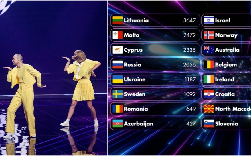 Eurovizijos fanų balsavime – pirma vieta The Roop