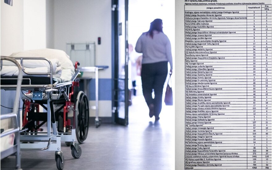 Ligoninės ar morgai: paviešino sąrašą ligoninių, kuriose pacientai nuo infarkto ir insulto miršta dažniausiai