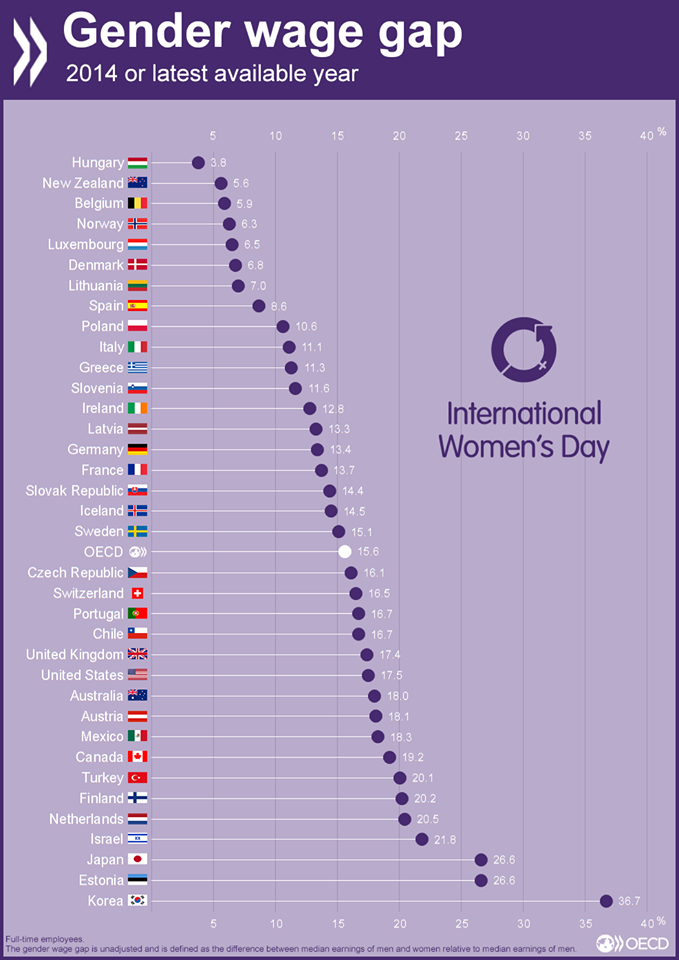 lithuania male female ratio