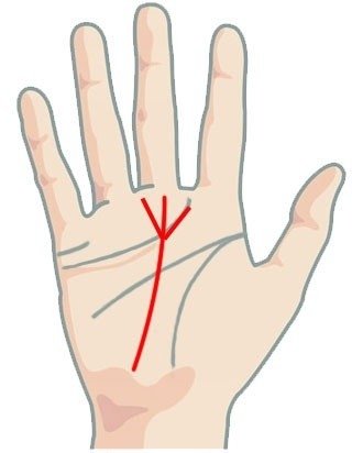 Chiromantija: kokį išskirtinį ženklą ant rankos turi milijonieriai