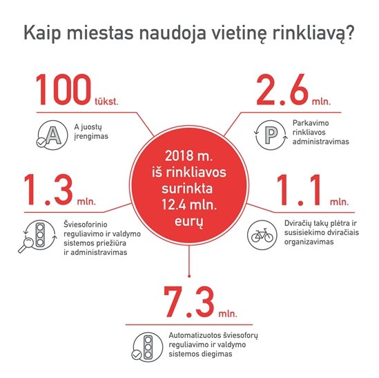 Patvirtinta: Vilniuje bus keičiamos rinkliavos zonų ribos